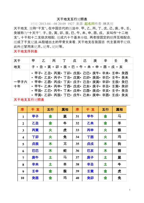 1995年天干地支|1995年农历黄历表，老皇历壹玖玖伍年农历万年历，农民历1995。